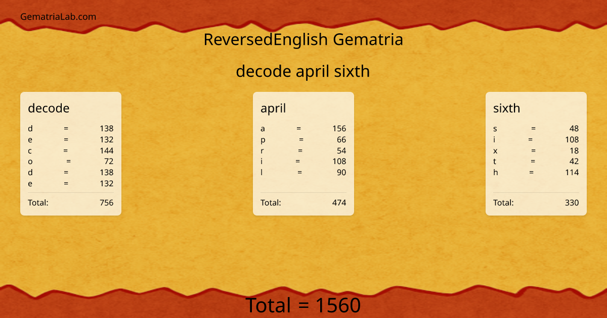 decode april sixth in reversedEnglish Gematria